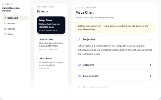 CliniqFlow practitioner dashboard with intake queue and draft SOAP review